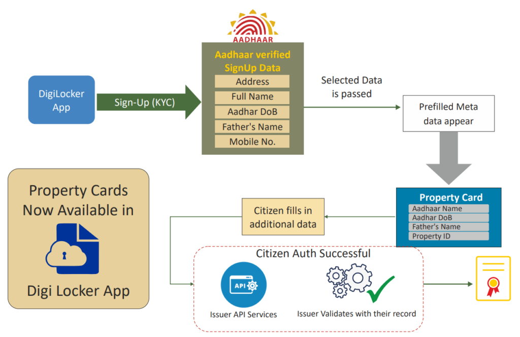 svamitva scheme locker app