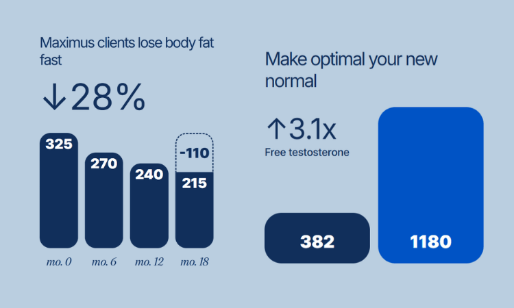 maximus tribe weight loss